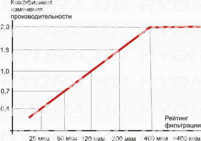 Cеточные фильтры Cеточные фильтры